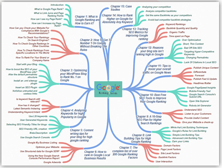 Google Ranking Secrets PLR Sales Funnel Mind Map Screenshot Google Ranking Secrets PLR Sales Funnel Mind Map Screenshot