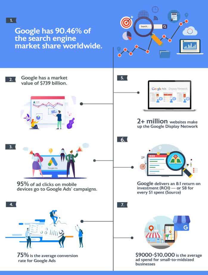 Google Smart Ads Mastery PLR Sales Funnel Google Ads PLR