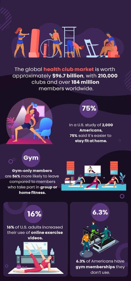 Home Fitness Regimen PLR Sales Funnel Stats Home Fitness Regimen PLR Sales Funnel Stats