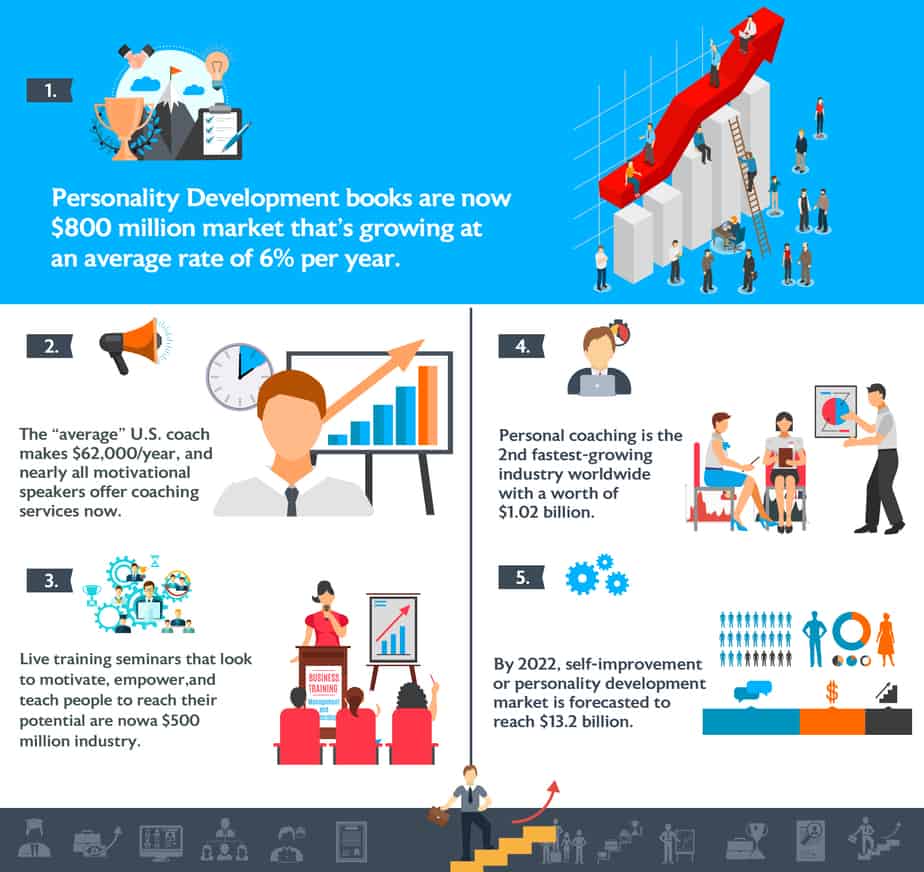 Personality Development Wisdom PLR Sales Funnel Infographics Personality Development Wisdom PLR Sales Funnel Infographics