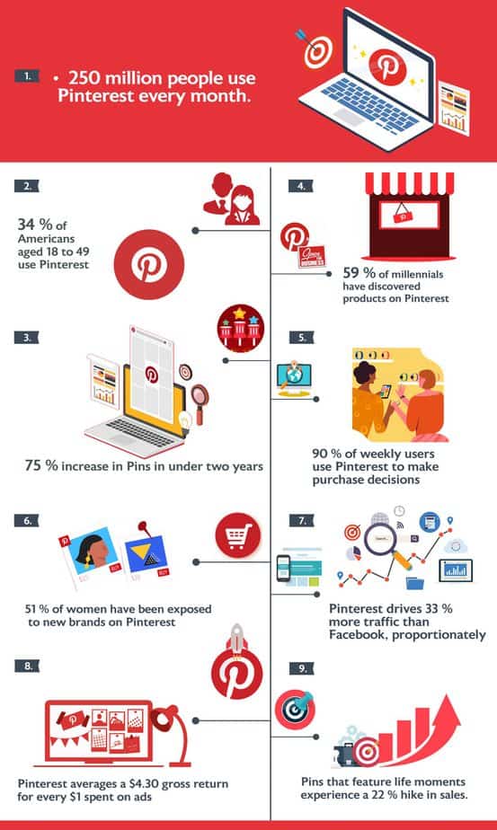 Pinterest Profit Secrets PLR Marketing Statistics Pinterest Profit Secrets PLR Marketing Statistics