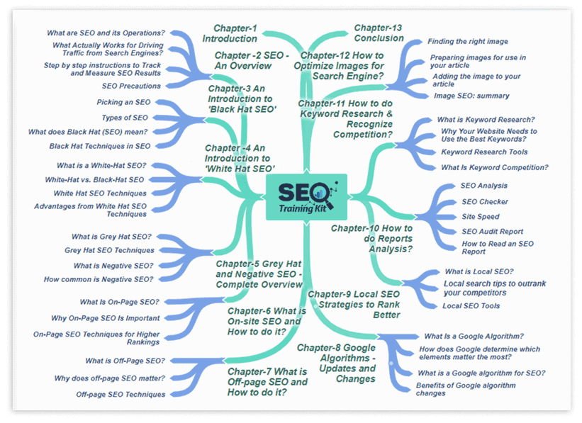 SEO Training Kit Mind Map 1