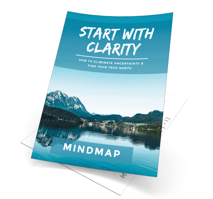 Start with Clarity Mindmap