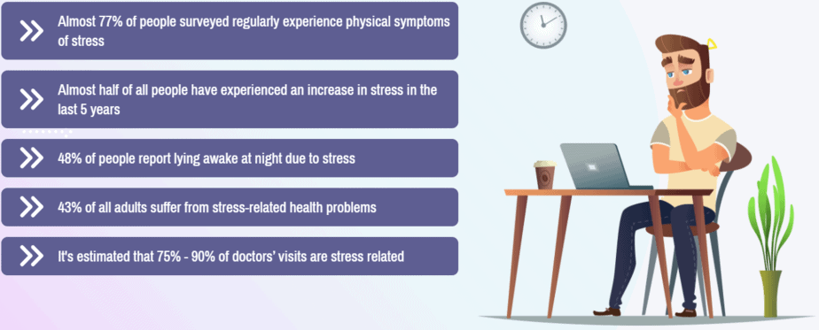 Stress Relieving Statistics