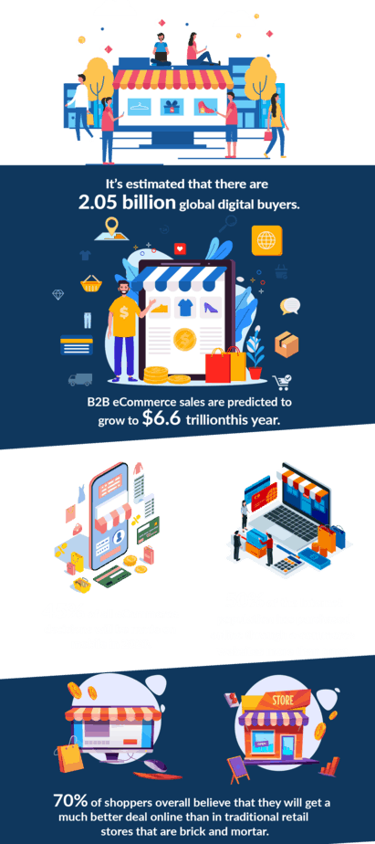 eCommerce Academy Upgrade