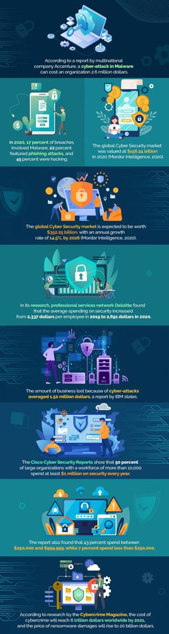 Cyber Security Mastery PLR Sales Funnel Statistics