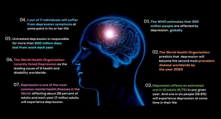 Goodbye Depression PLR Sales Funnel Statistics Goodbye Depression PLR Sales Funnel Statistics