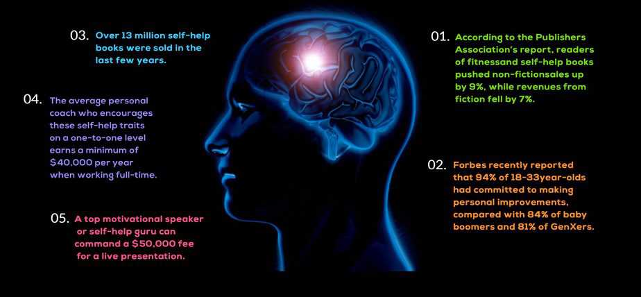 Mind And Memory Mastery PLR Sales Funnel Statistics