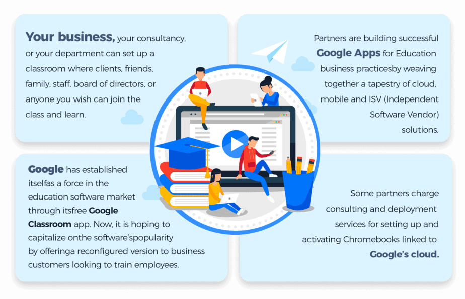 My Google Classroom PLR Sales Funnel Statistics