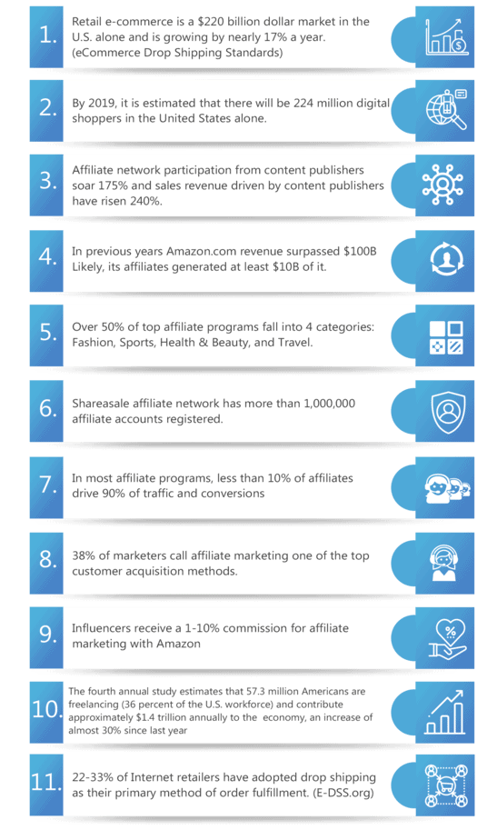 Online Income Formula PLR Sales Funnel Stats