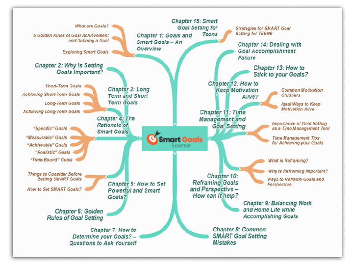 Smart Goals Expertise PLR Sales Funnel Mind Map Screenshot Smart Goals Expertise PLR Sales Funnel Mind Map Screenshot