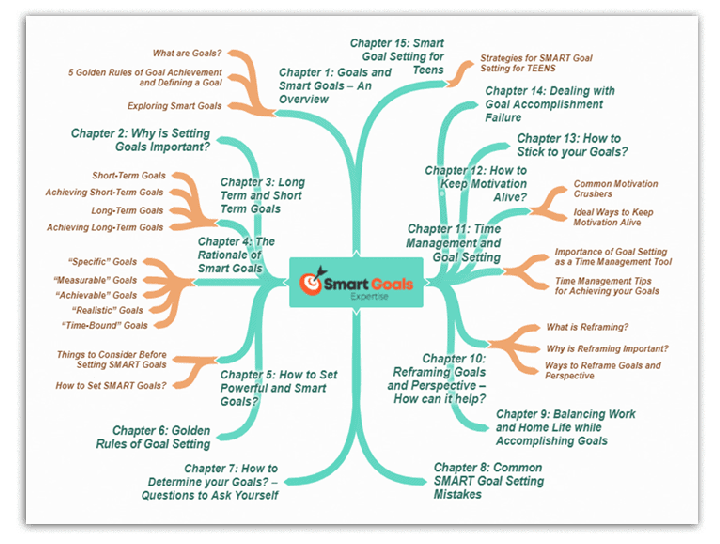 Smart Goals Expertise PLR Sales Funnel Mind Map Screenshot