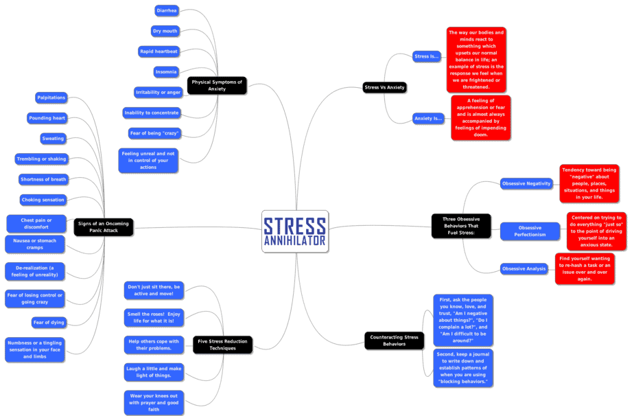 Stress Annihilator Mind Map Stress Annihilator Mind Map