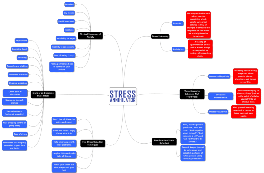 Stress Annihilator Mind Map