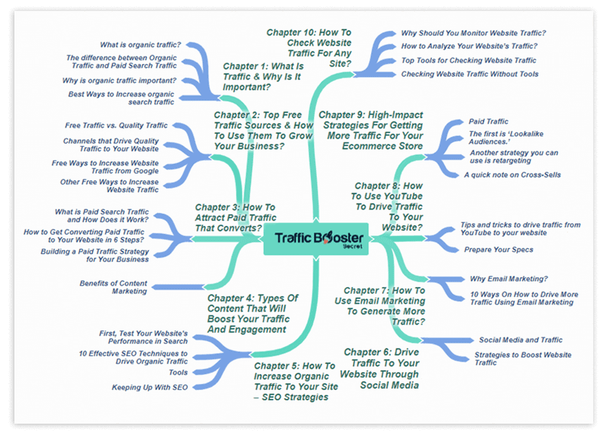 Traffic Booster Secret PLR Sales Funnel Mind Map Screenshot