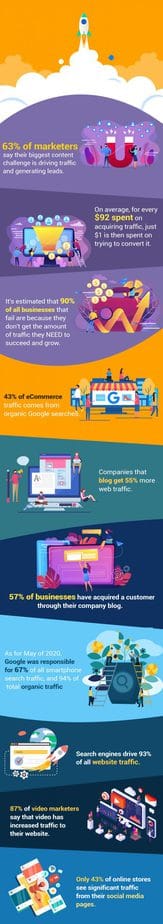 Traffic Booster Secret PLR Sales Funnel Statistics