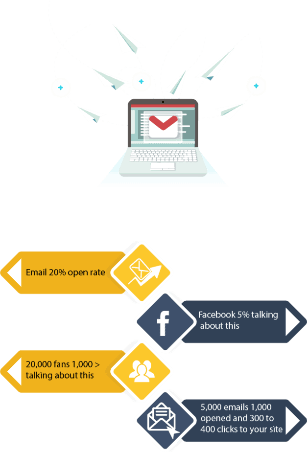 List Building Formula PLR Sales Funnel Statistics