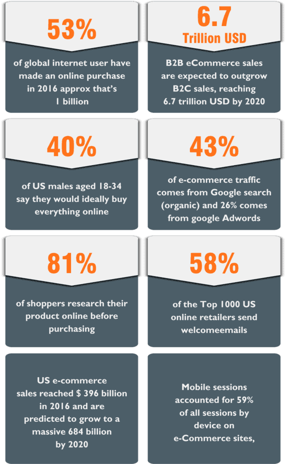 Online Business Mastery PLR Sales Funnel Statistics Online Business Mastery PLR Sales Funnel Statistics