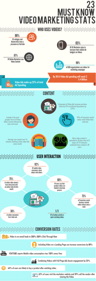 Video Marketing Revolution PLR Sales Funnel Stats