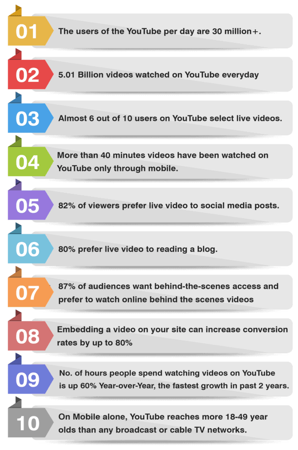 YouTube Live Income Stream PLR Sales Funnel Statistics YouTube Live Income Stream PLR Sales Funnel Statistics