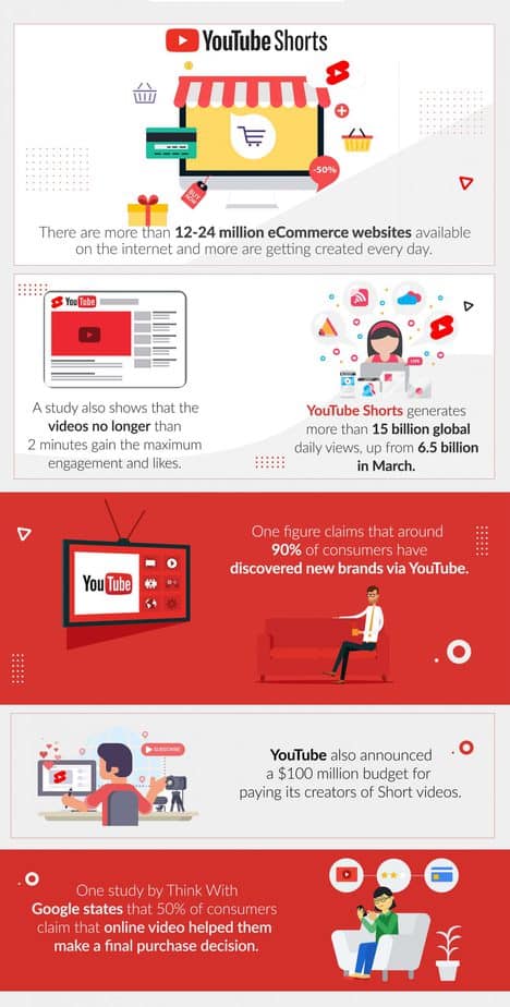 YouTube Shorts Excellence PLR Sales Funnel Statistics