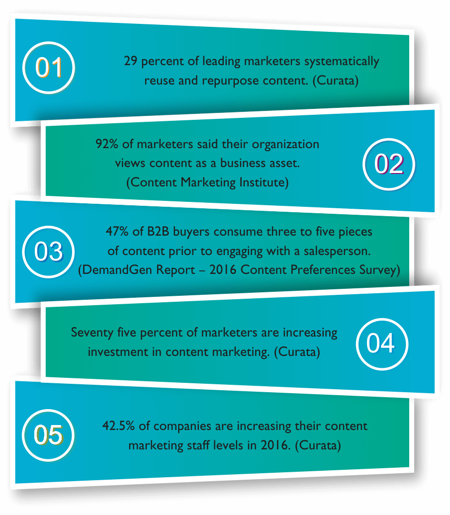 Content Marketing Revolution PLR Sales Funnel Statistics