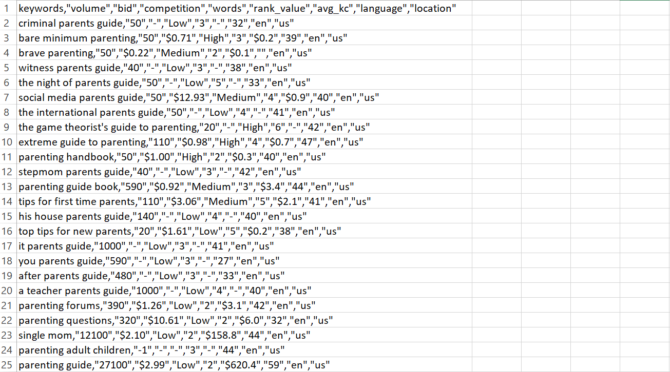Effective Parenting Keyword Research Pack