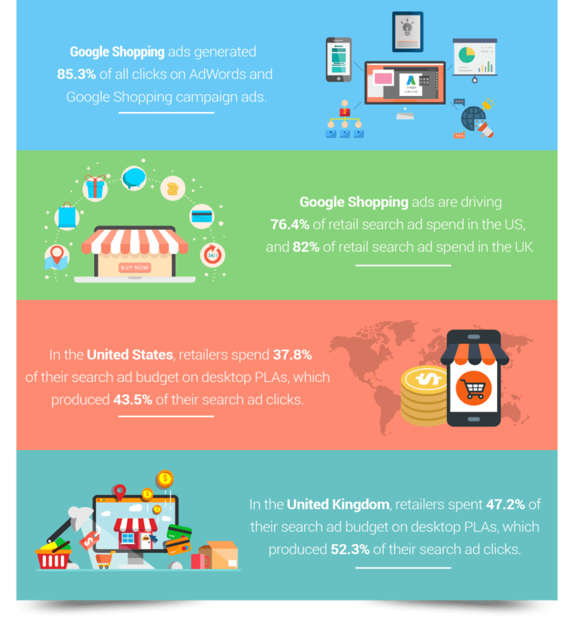 Google Merchant PLR Sales Funnel | Google Merchant PLR Package