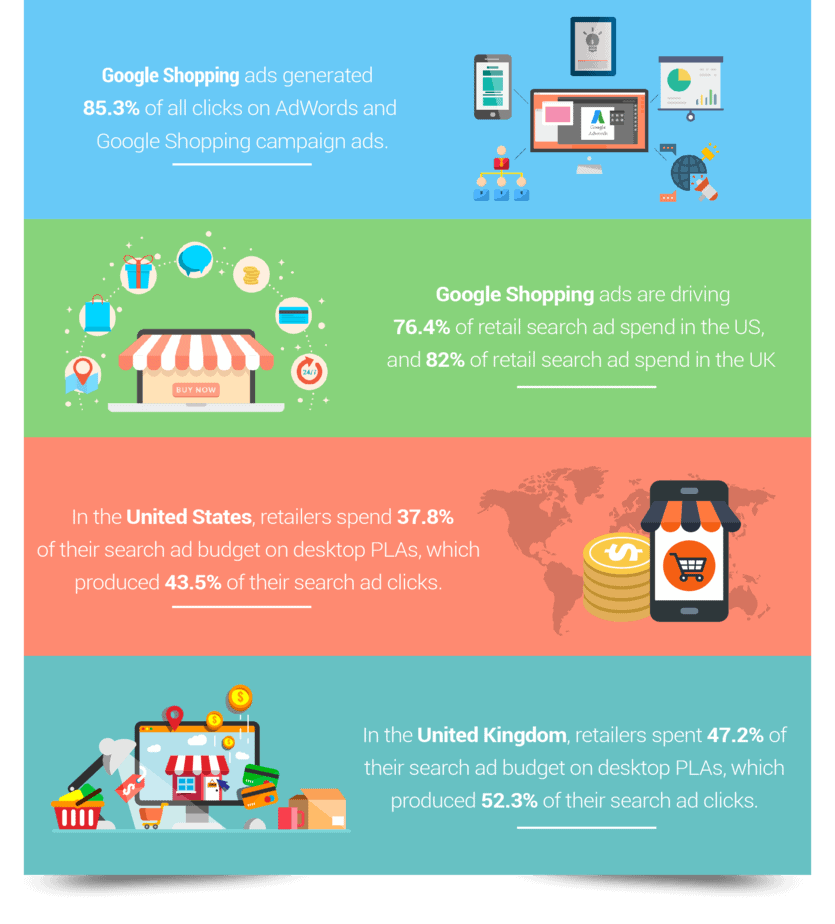 Google Merchant PLR Sales Funnel Stats