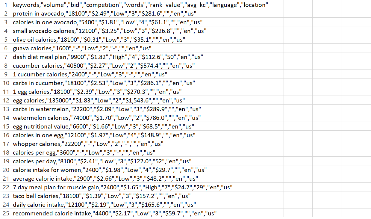 Nutrition for Losing Weight Keywords Screenshot