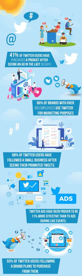 Twitter Profit Hacks PLR Sales Funnel | High Quality Twitter PLR Package