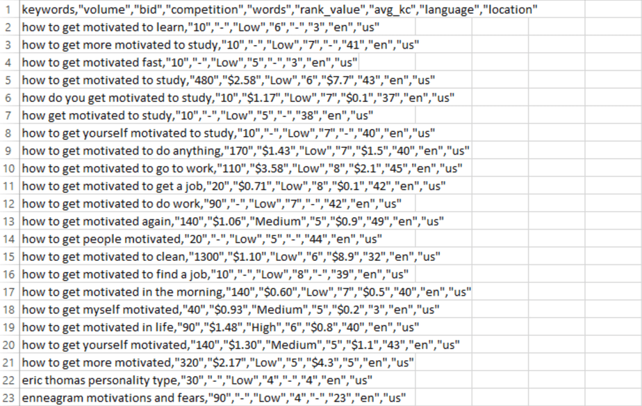 Motivation Keyword Research Pack