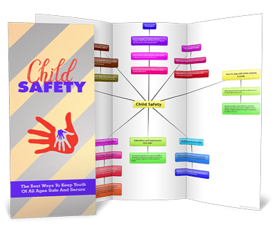 Child Safety MindMap