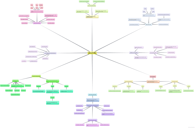 Email List Ninja Mindmap