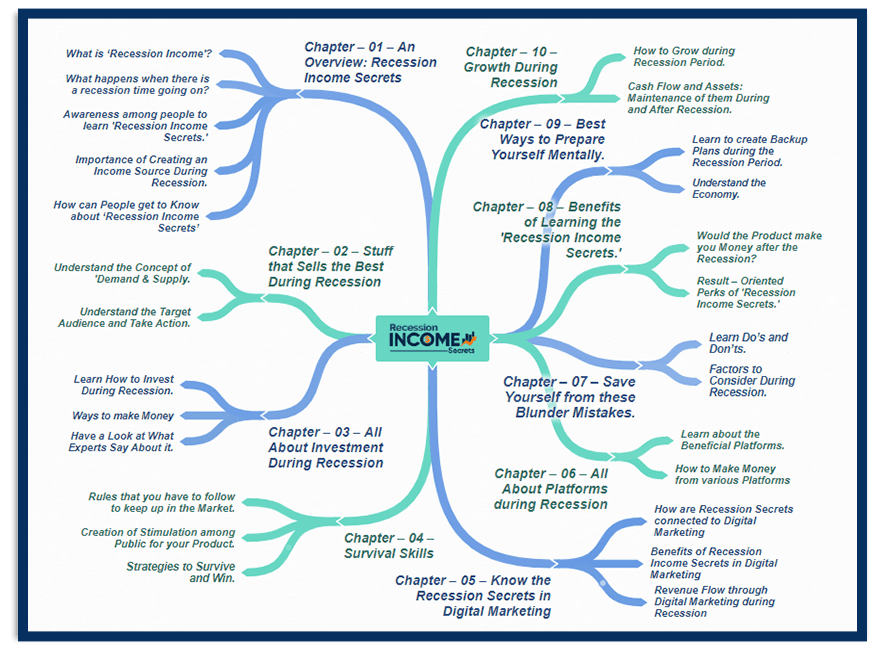 Recession Income Secrets PLR Sales Funnel Mind Map Screenshot