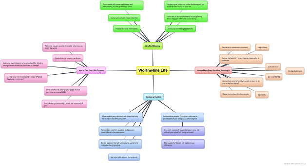 Worthwhile Life Mmindmap Worthwhile Life Mmindmap