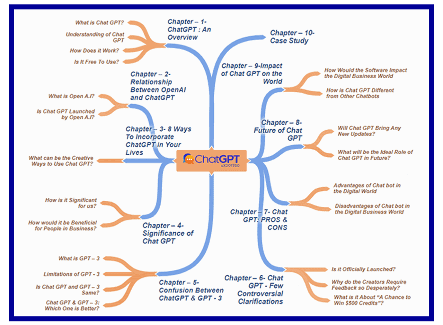 ChatGPT Expertise PLR Sales Funnel Mind Map Screenshot