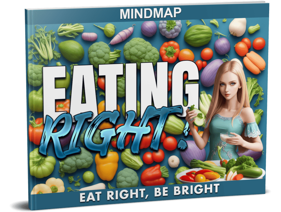 Eating Right Mind Map