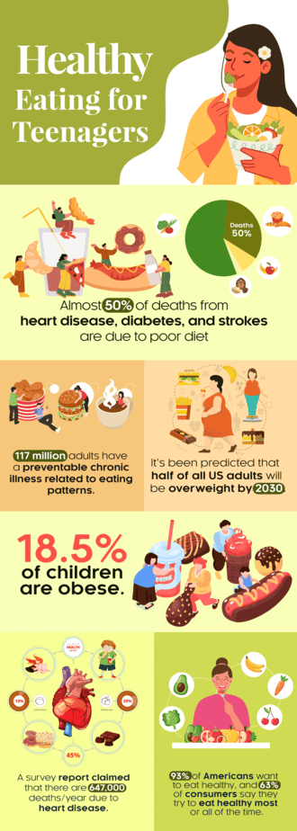 Healthy Eating for Teenagers PLR Sales Funnel Statistics