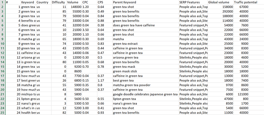 Green Tea Keywords