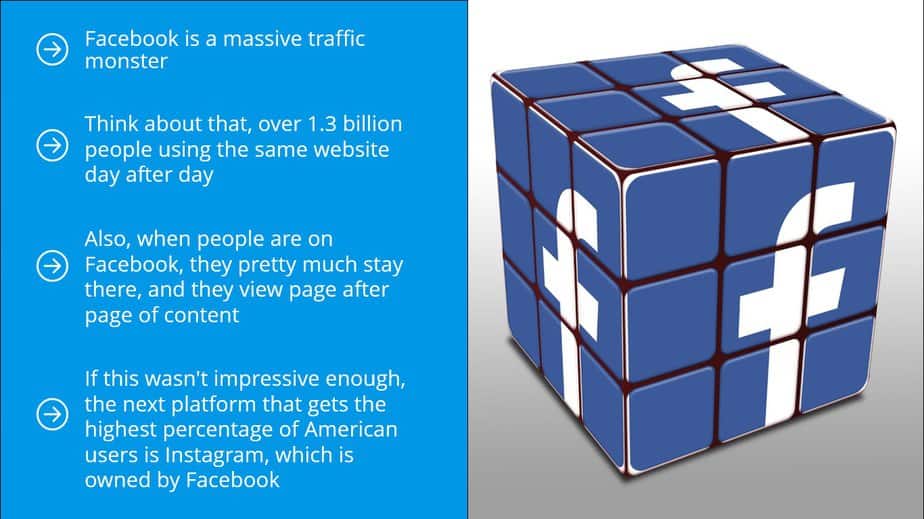 Effective Facebook Marketing introduction